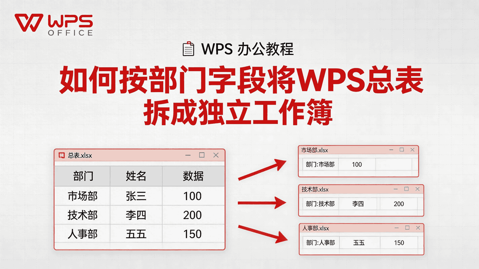 功能定位与版本演进